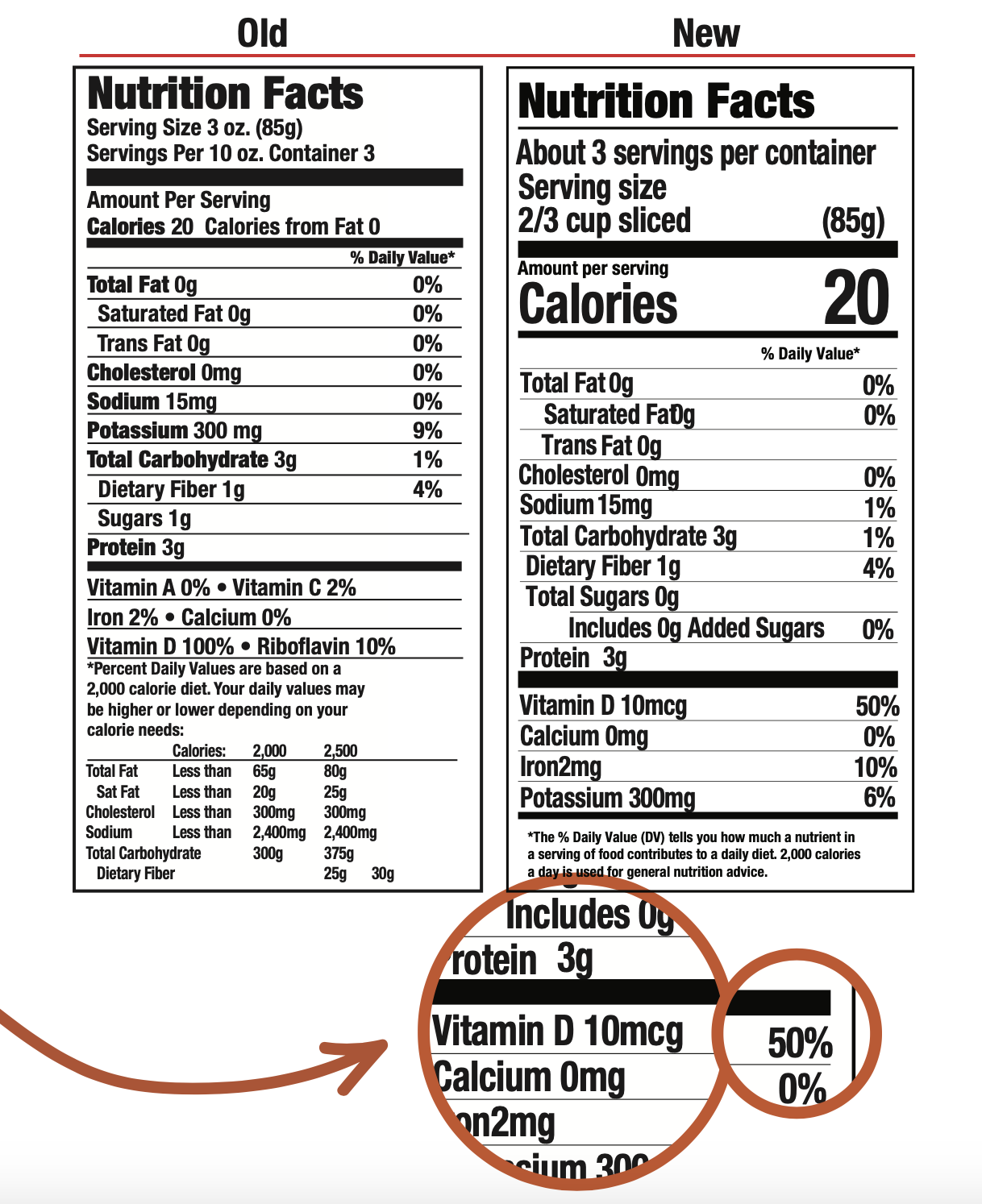 How Mushrooms High in Vitamin D